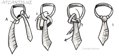 Onbepaald Kritiek vruchten 6- stropdas knoop : alle stropdas knopen. stropdasknoop stropdas knoop : De  Atlantische dasknoop