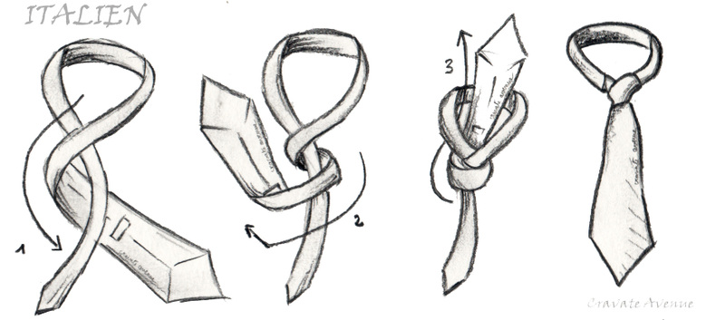 comment faire noeud cravate